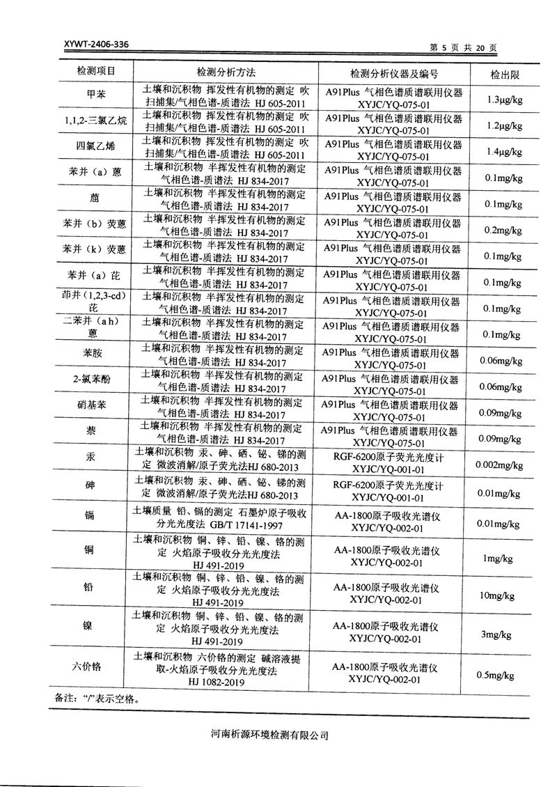 新鄉(xiāng)市三鑫科技有限公司土壤和地下水檢測(cè)報(bào)告-07