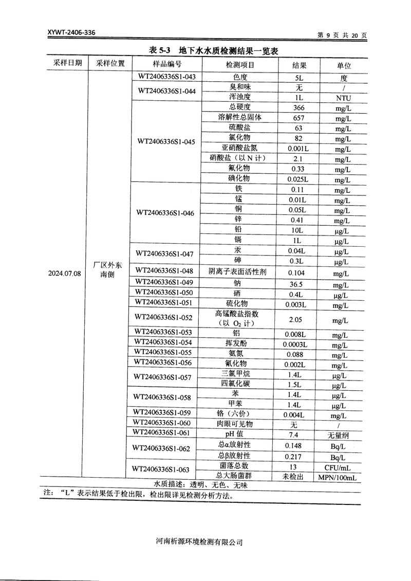 新鄉(xiāng)市三鑫科技有限公司土壤和地下水檢測(cè)報(bào)告-11