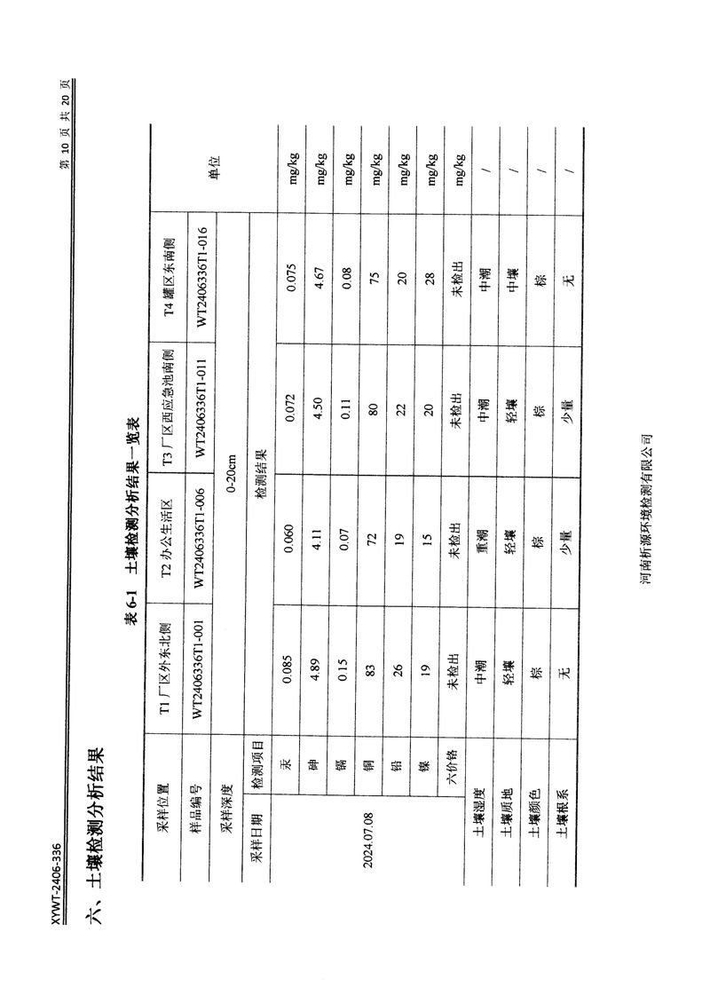 新鄉(xiāng)市三鑫科技有限公司土壤和地下水檢測(cè)報(bào)告-12