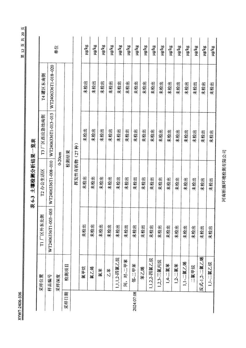 新鄉(xiāng)市三鑫科技有限公司土壤和地下水檢測(cè)報(bào)告-14