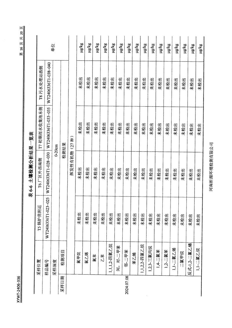 新鄉(xiāng)市三鑫科技有限公司土壤和地下水檢測(cè)報(bào)告-18